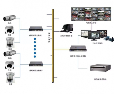 技防安全监控工程