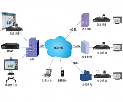 视频会议系统