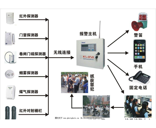 技防安全监控工程