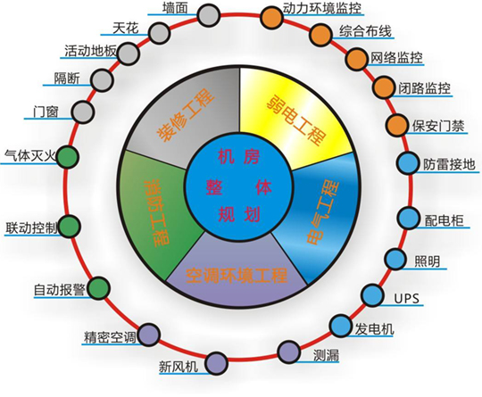 机房工程.jpg